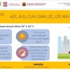 Activan alerta amarilla por altas temperaturas en 8 Alcaldías