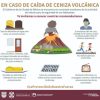 Riesgo para la CDMX por actividad del Popocatépetl será solo caída de ceniza: Sheinbaum