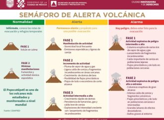 Continúa caída de ceniza en 7 Alcaldías: GCDMX