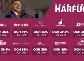 Harfuch hace propaganda con encuestas