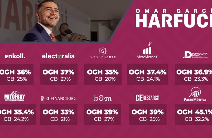 Harfuch hace propaganda con encuestas