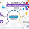 Continúa rehabilitación  de mercados públicos en Coyoacán