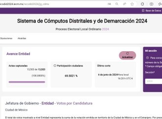 IECM abre micrositio con resultados electorales