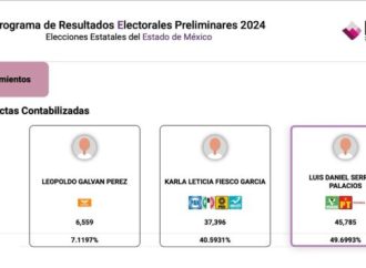 Tendencia irreversible: Daniel Serrano gana Izcalli por más de 9 pts, con 42% de las actas computadas del PREP